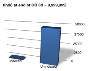 find_at_end_of_mongo_db