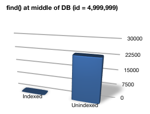 find_at_middle_of_mongo_db
